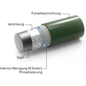 Einsteiger-Zaunset 5/4/5 Doppelstab 9 Matten + 10 Pfosten 250/183 cm Dunkelgrün